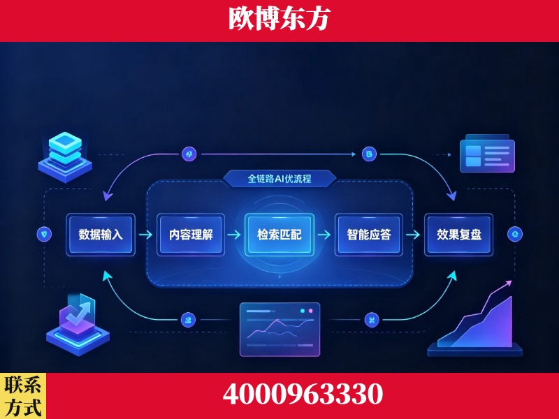 恩平-领先布局：于2024年初开启GEO业务的公司